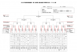 第19回東上線沿線少年野球大会　進捗
