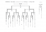 令和8年度　秩父交流・エスエスパートナー杯大会（高学年）