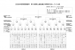 ２０２６年度東武鉄道杯　第１９回東上線沿線少年野球大会トーナメント表　組み合わせ決定のお知らせ