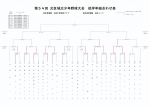第54回　北区城北少年野球大会　進捗