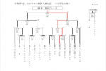 令和8年度全日ラビー杯新人戦大会（4･5年）三位決定戦
