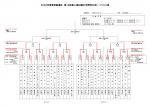 （4･5年）2026年度東武鉄道杯 第19回東上線沿線少年野球大会 2回戦