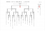 （4･5年）令和8年度全日ラビー杯新人戦大会 準決勝