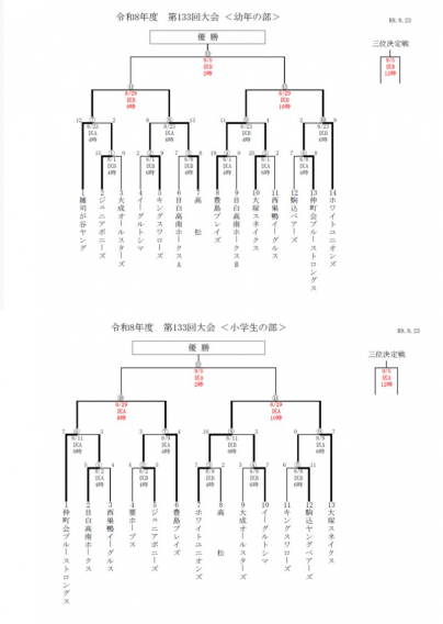 令和8年度　第133回豊島区少年野球大会　経過報告