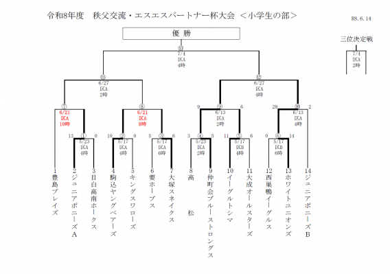 令和8年度　秩父交流・エスエスパートナー杯大会（高学年）