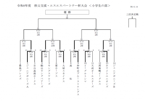 令和8年度　秩父交流・エスエスパートナー杯大会