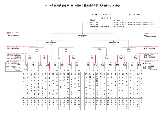 第19回東上線沿線少年野球大会　進捗