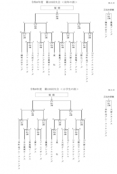 令和8年度　第133回豊島区少年野球大会　高学年・幼年ダブルで決勝進出！