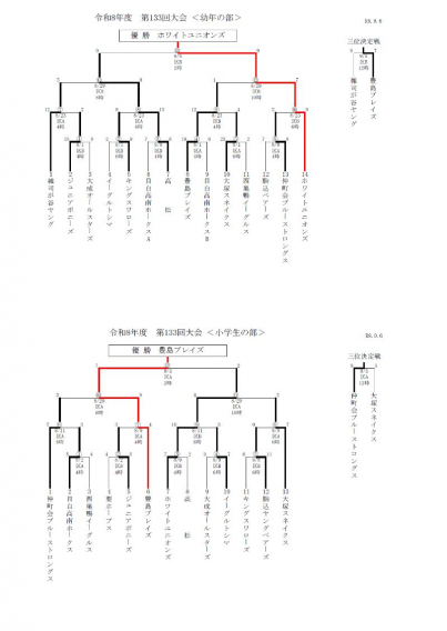 令和8年度　第133回豊島区少年野球大会（幼年）優勝のご報告