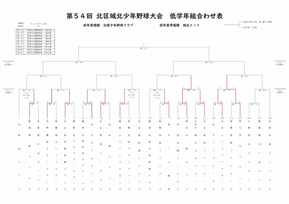 第54回　北区城北少年野球大会　進捗